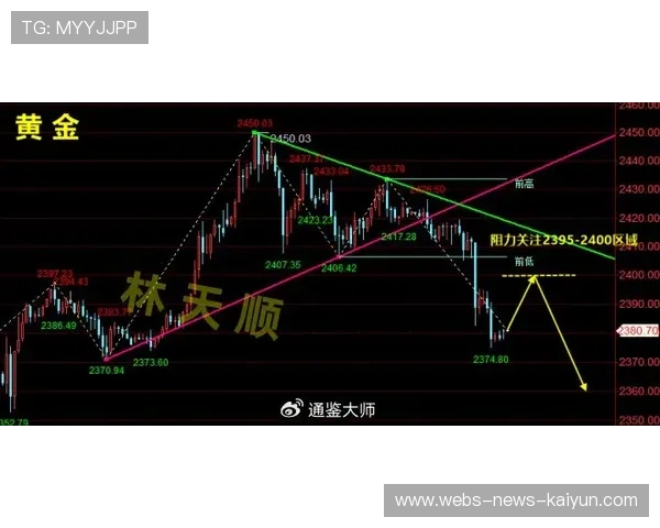 诺里斯长距离测试节奏稳定如钟